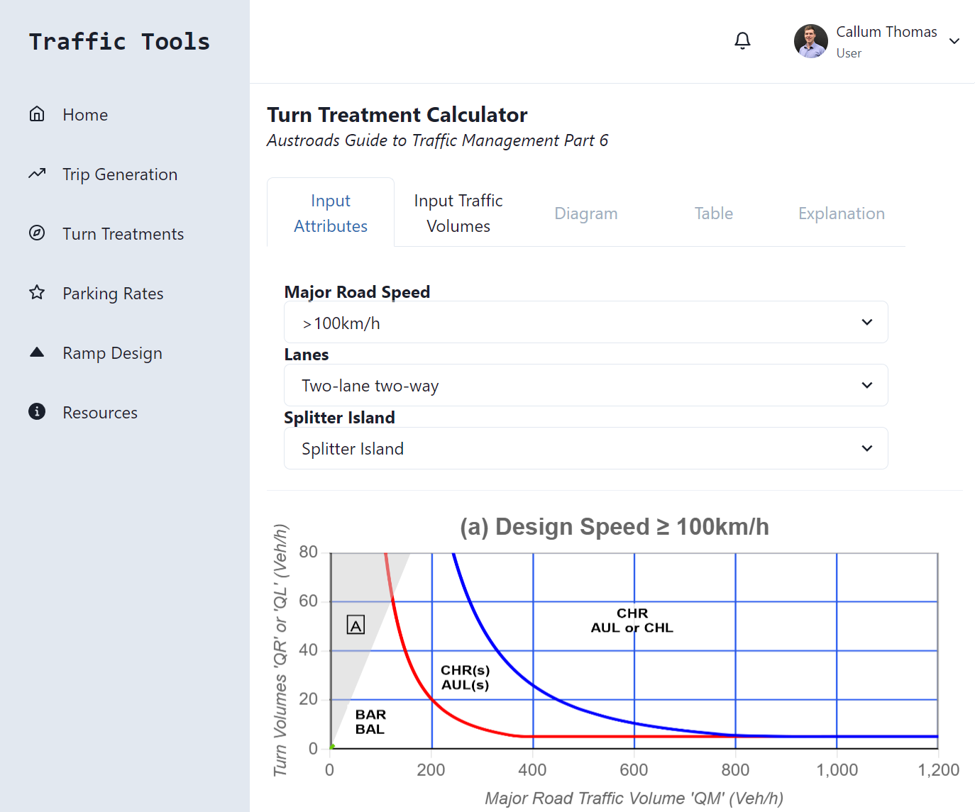 Traffic Tools screenshot